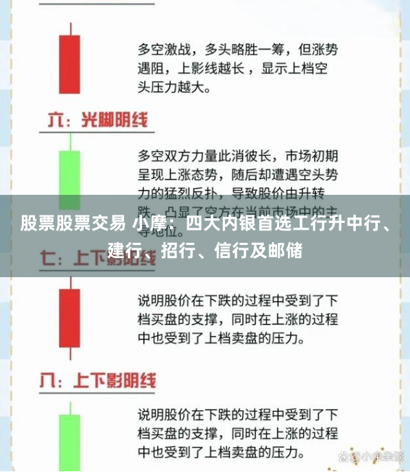 股票股票交易 小摩：四大内银首选工行升中行、建行、招行、信行及邮储