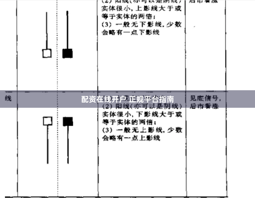 配资在线开户 正规平台指南